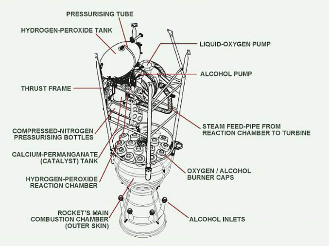 A4/V2 Engine.